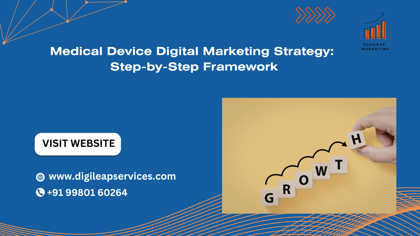Medical device marketing digital strategy framework overview