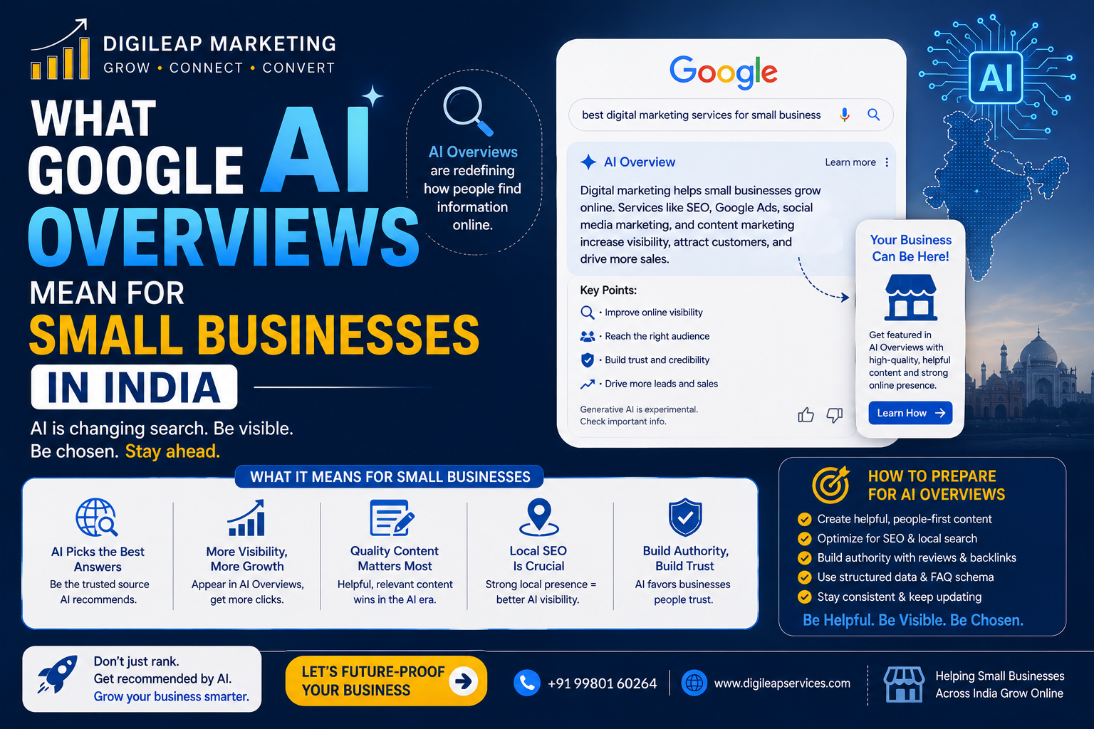 What Google AI Overviews Mean for Small Businesses in India