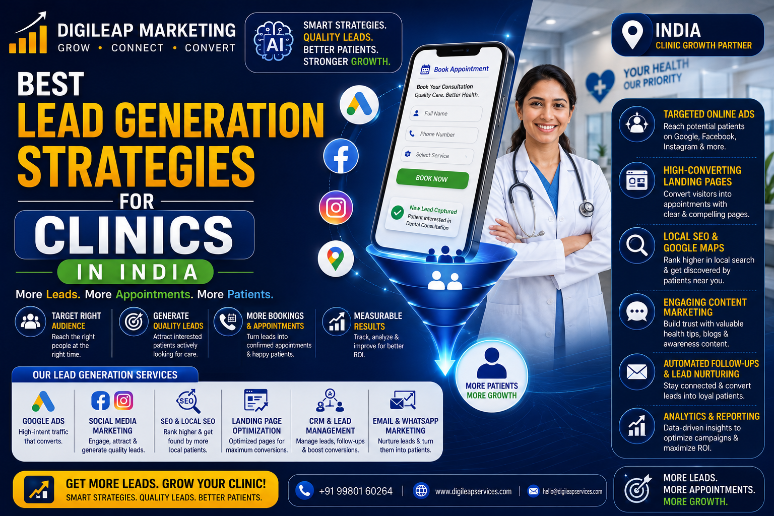 Best Lead Generation Strategies for Clinics in India