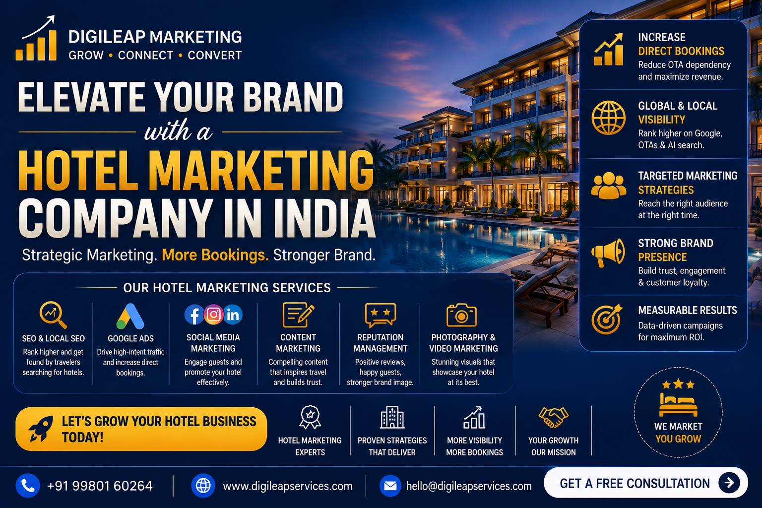 Elevate Your Brand with a Hotel Marketing Company in India