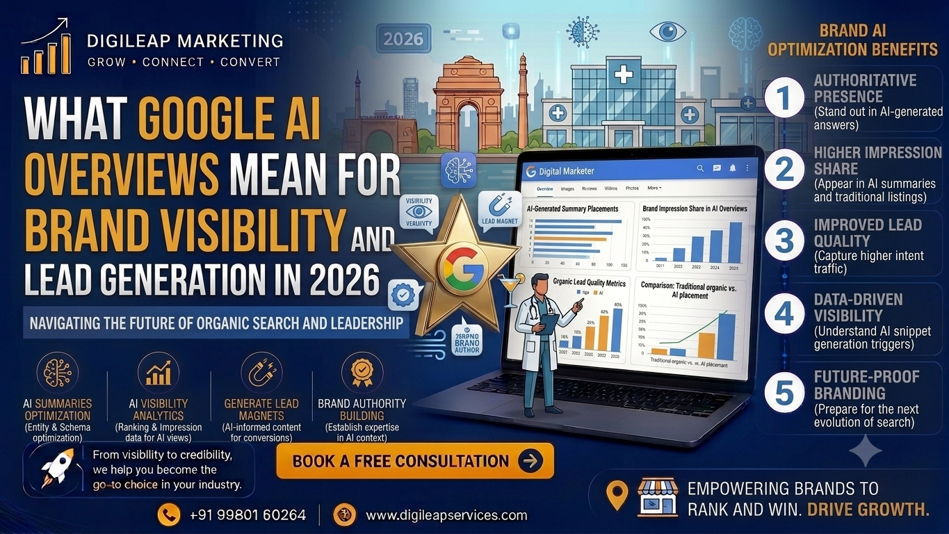 What Google AI Overviews Mean for Brand Visibility and Organic Lead Generation in 2026