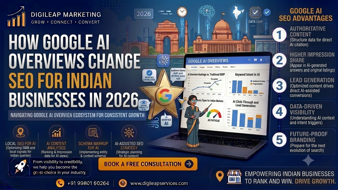 How Google AI Overviews Change SEO for Indian Businesses in 2026