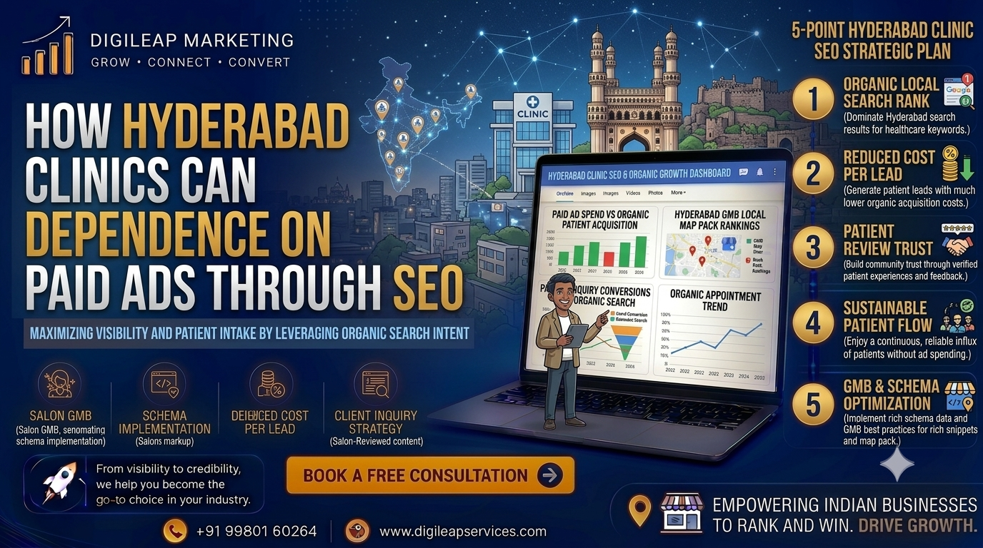Ho‌w Hyderab​ad Clinics C‍an Reduce Dependence​ on Paid Ads Through SE​O