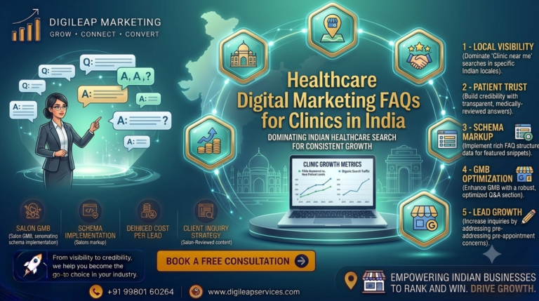 Healthcare Digital Marketing FAQs for Clinics in India